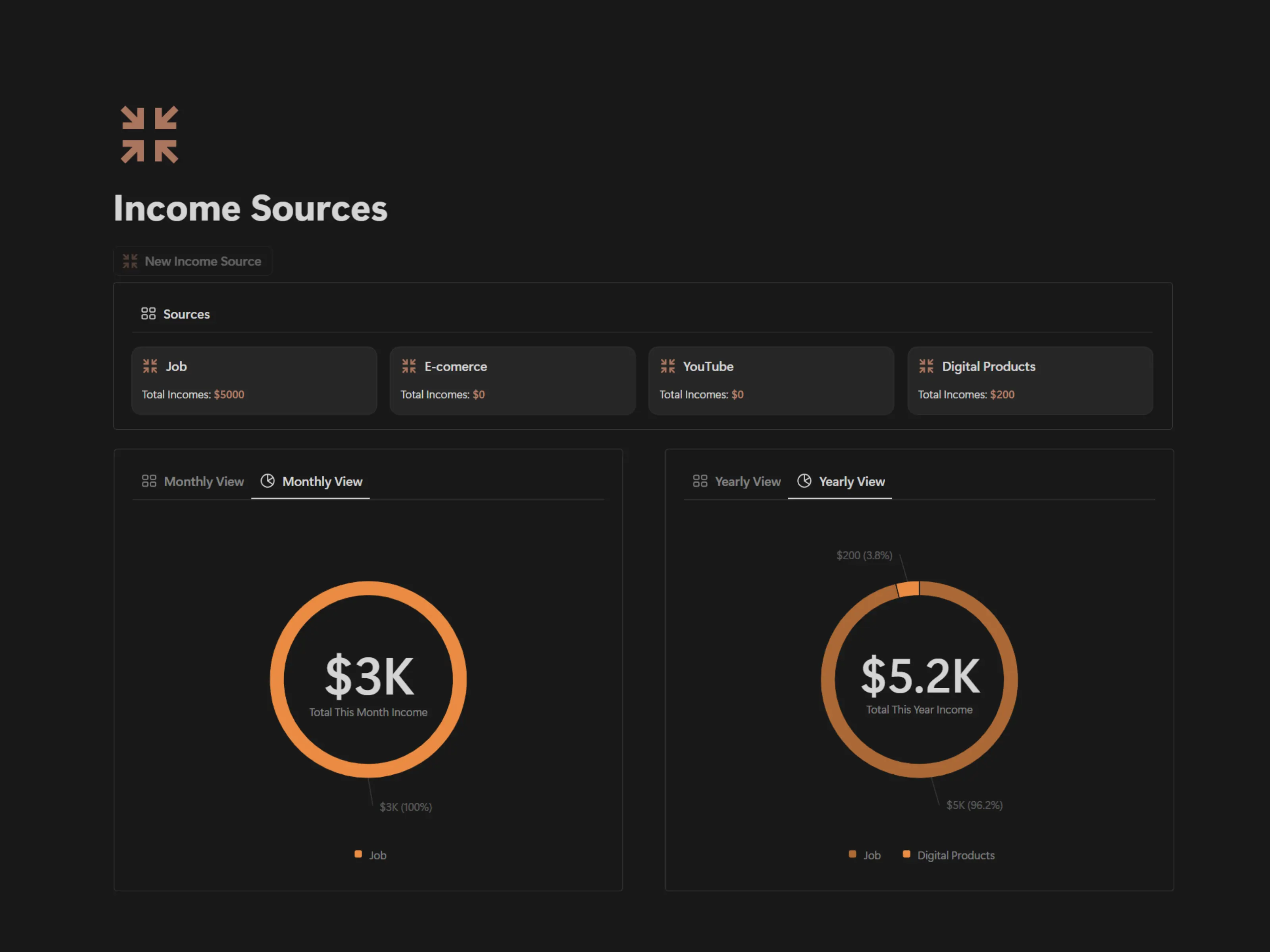 Income Categories