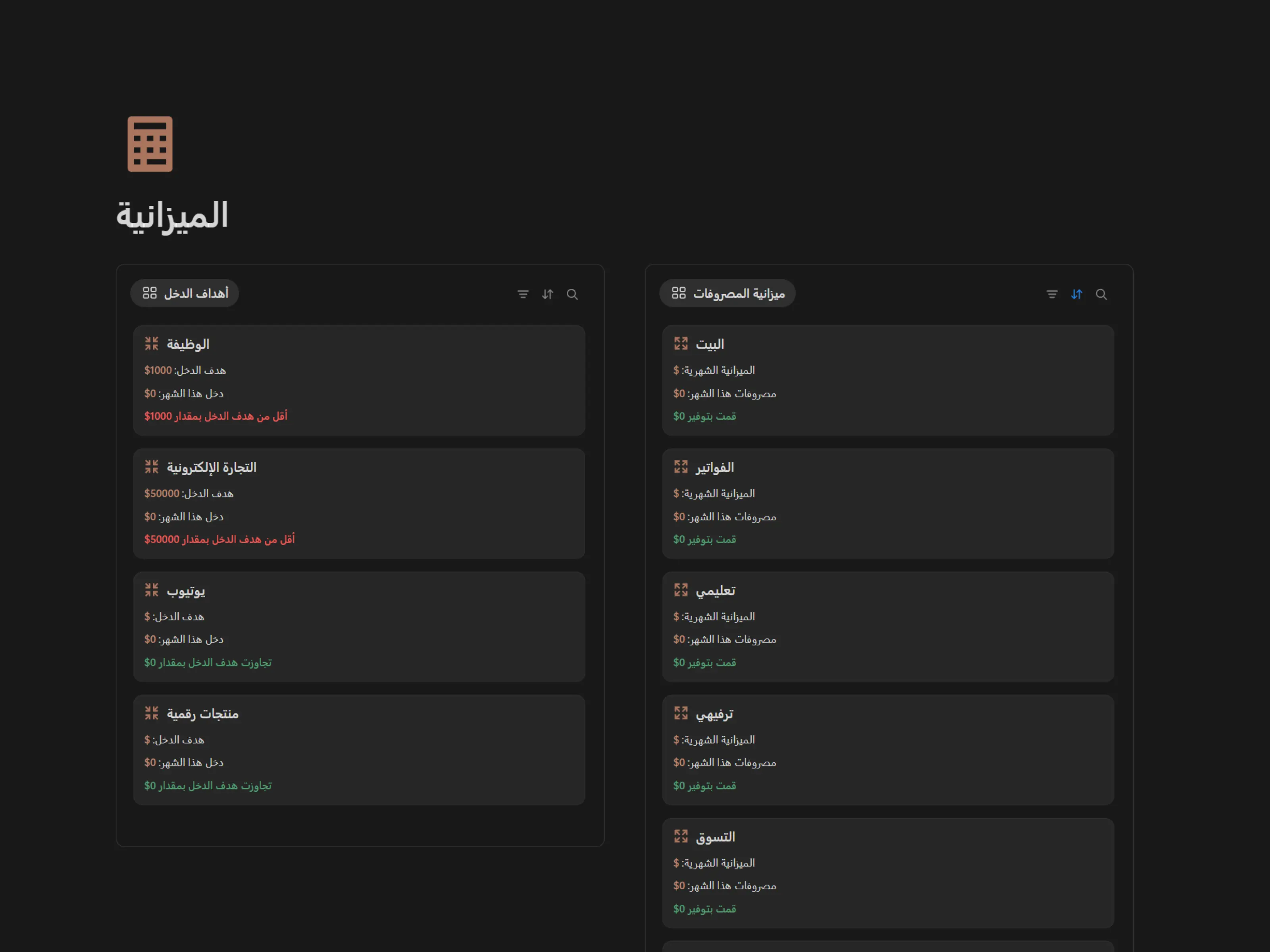الميزانية