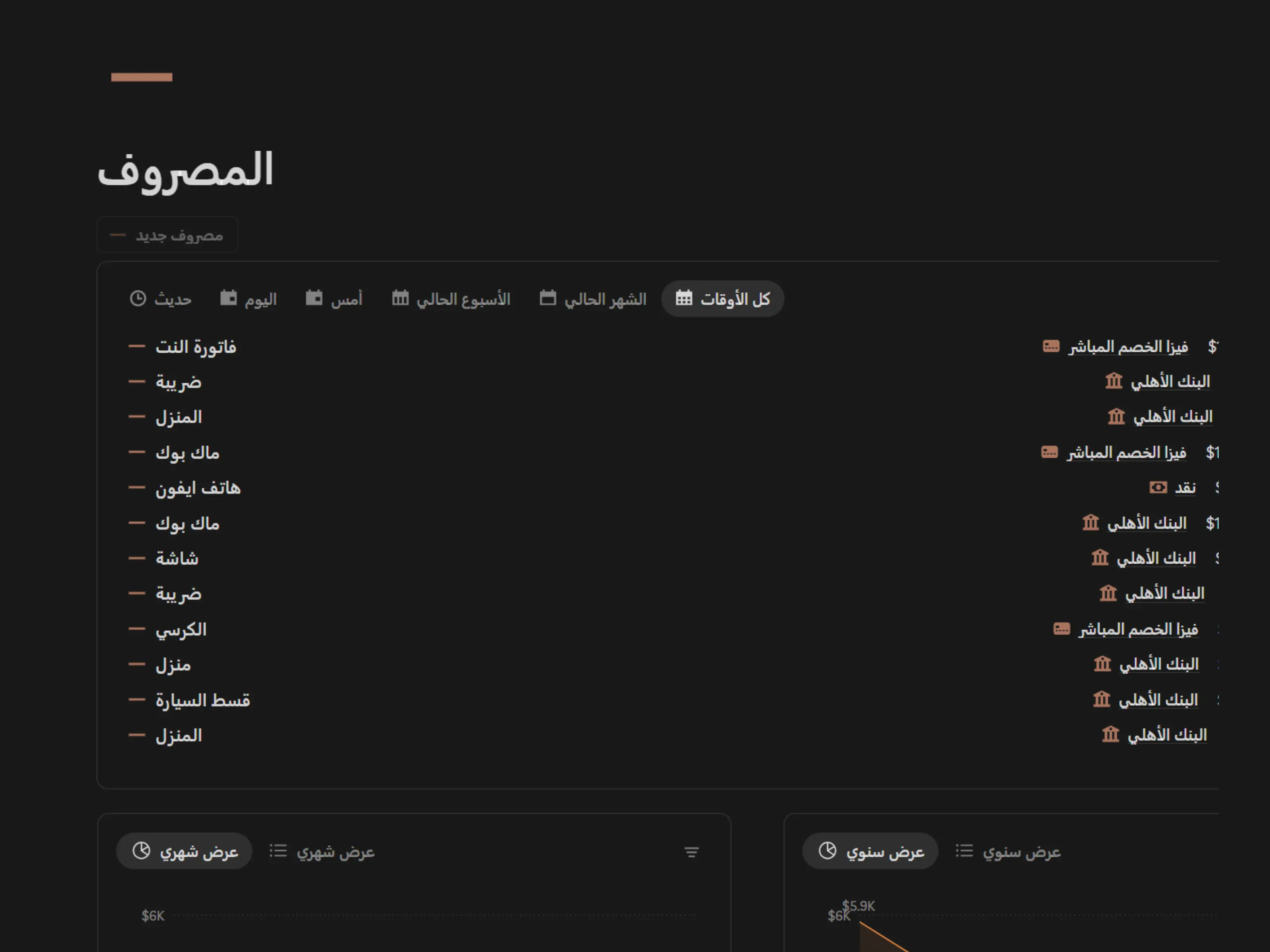 المصروف