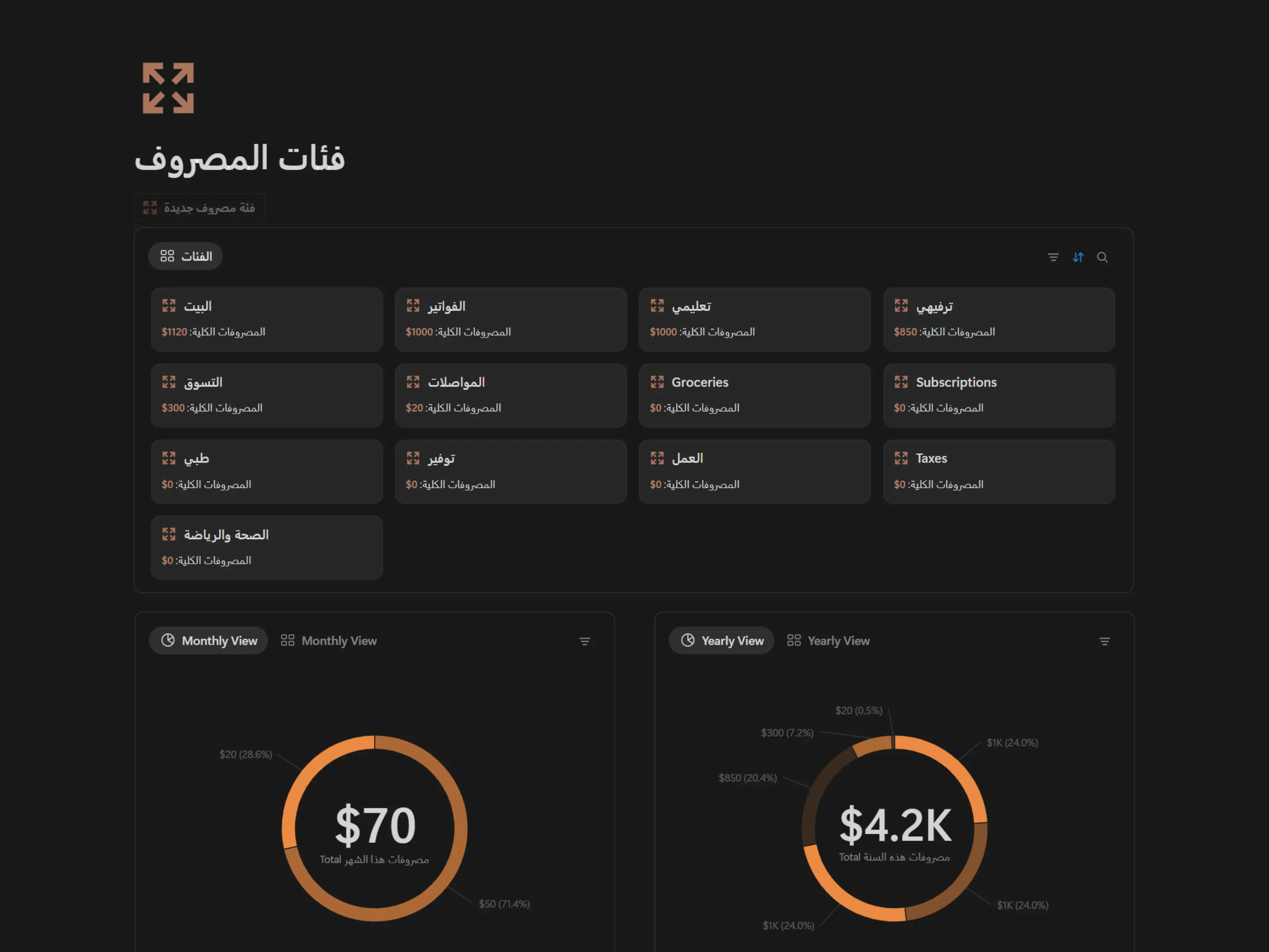 فئات المصروفات