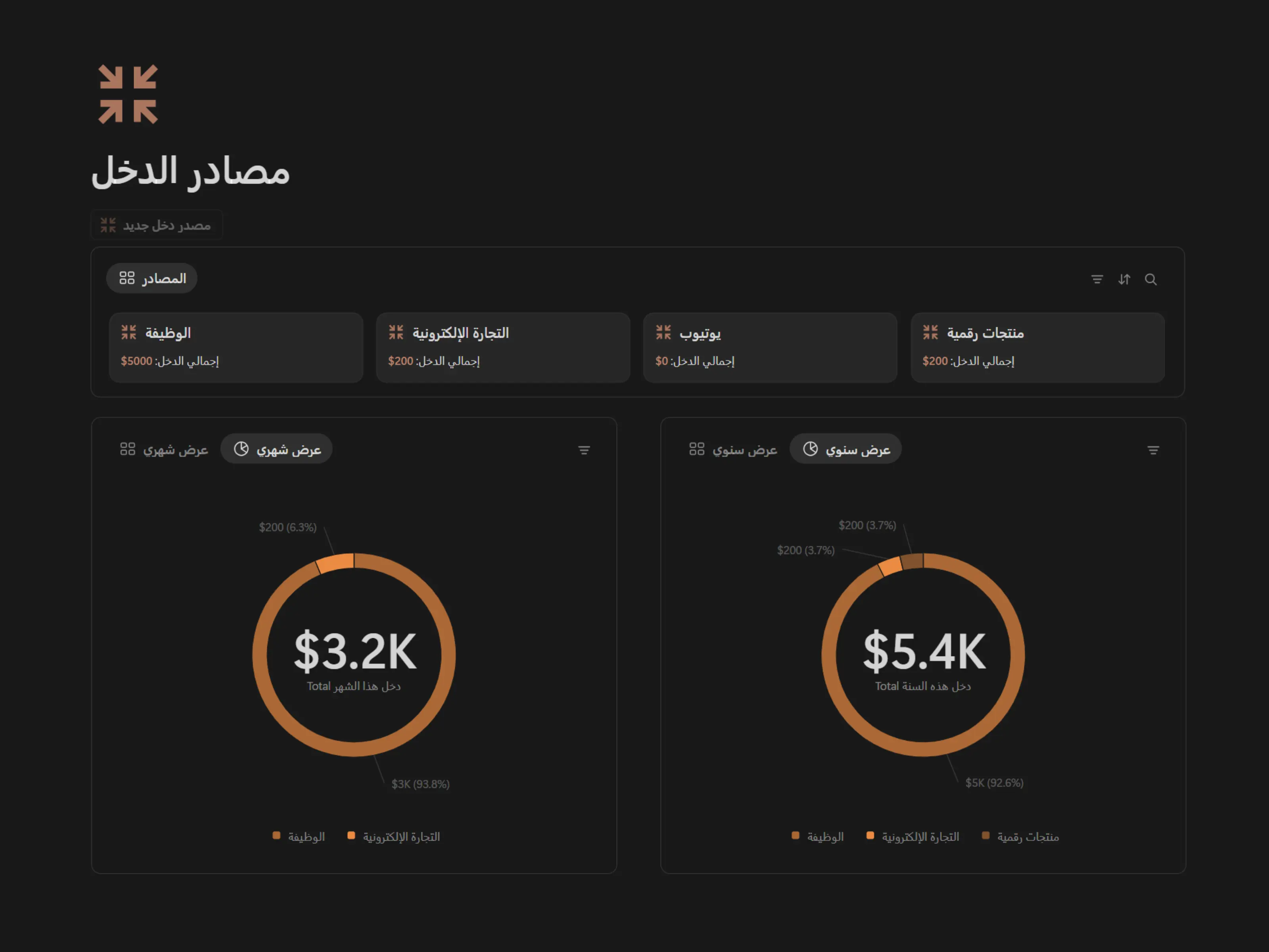 مصادر الدخل