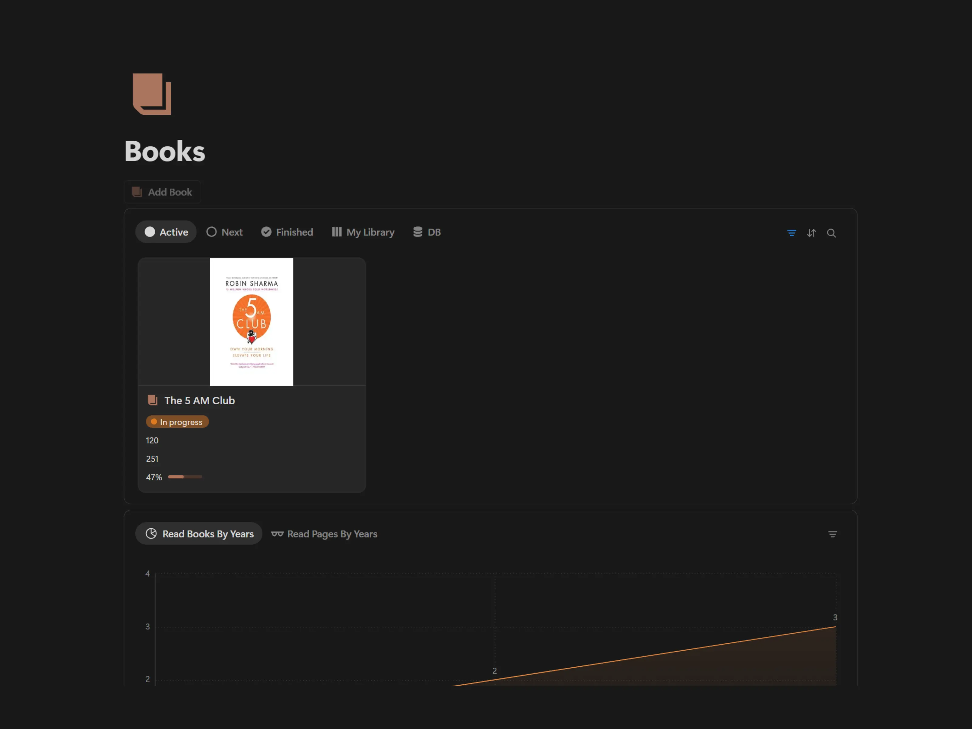 Books