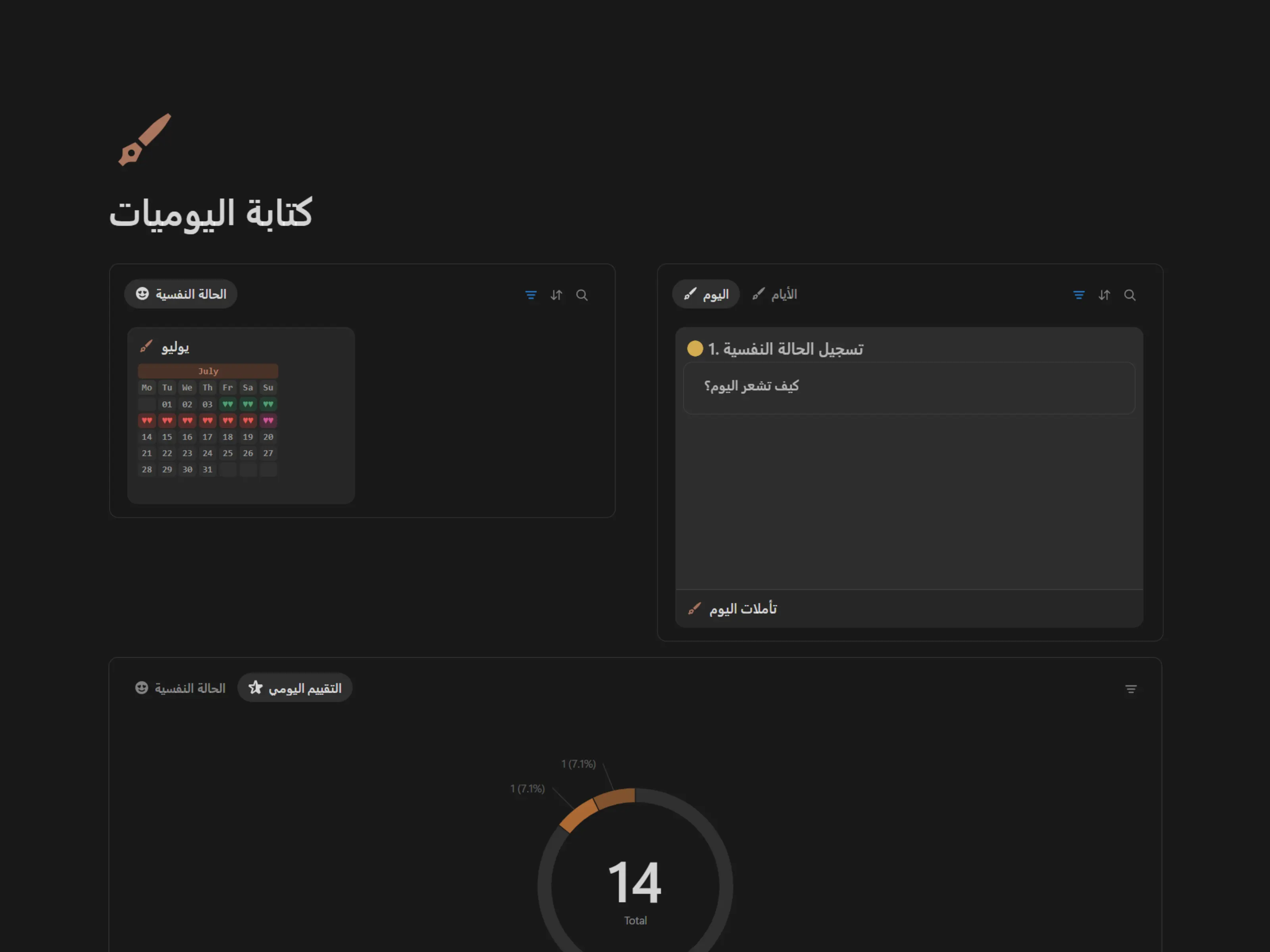 اليوميات