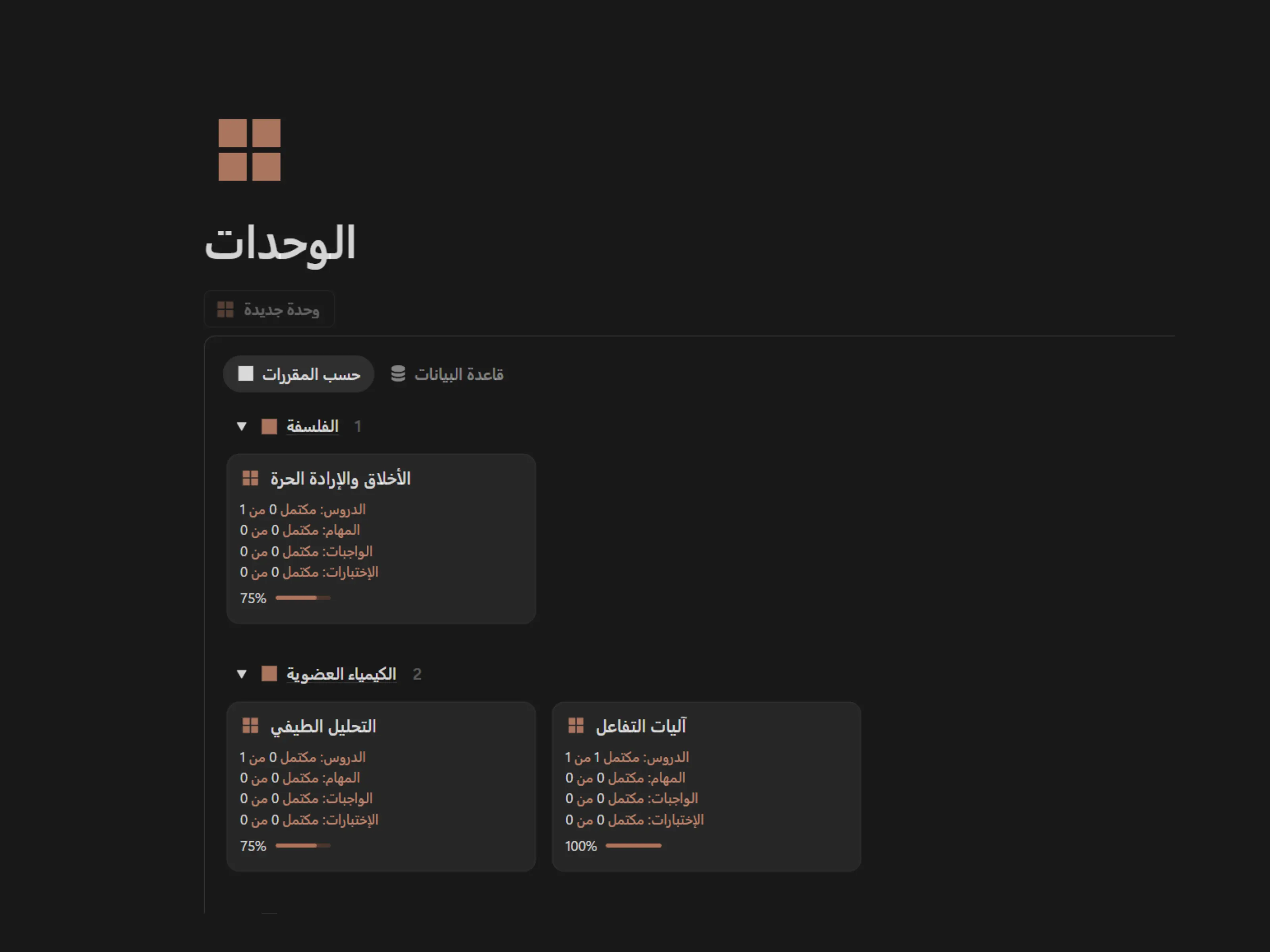 الوحدات