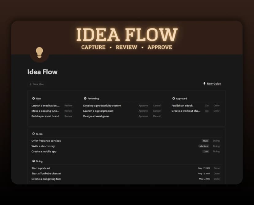 Template Idea Flow – Solo Edition